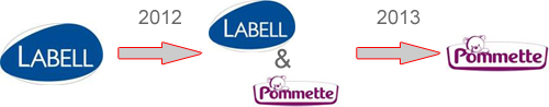 Labell-Pommette